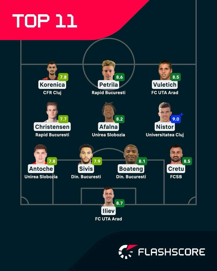 Echipa etapei 22 din Superligă