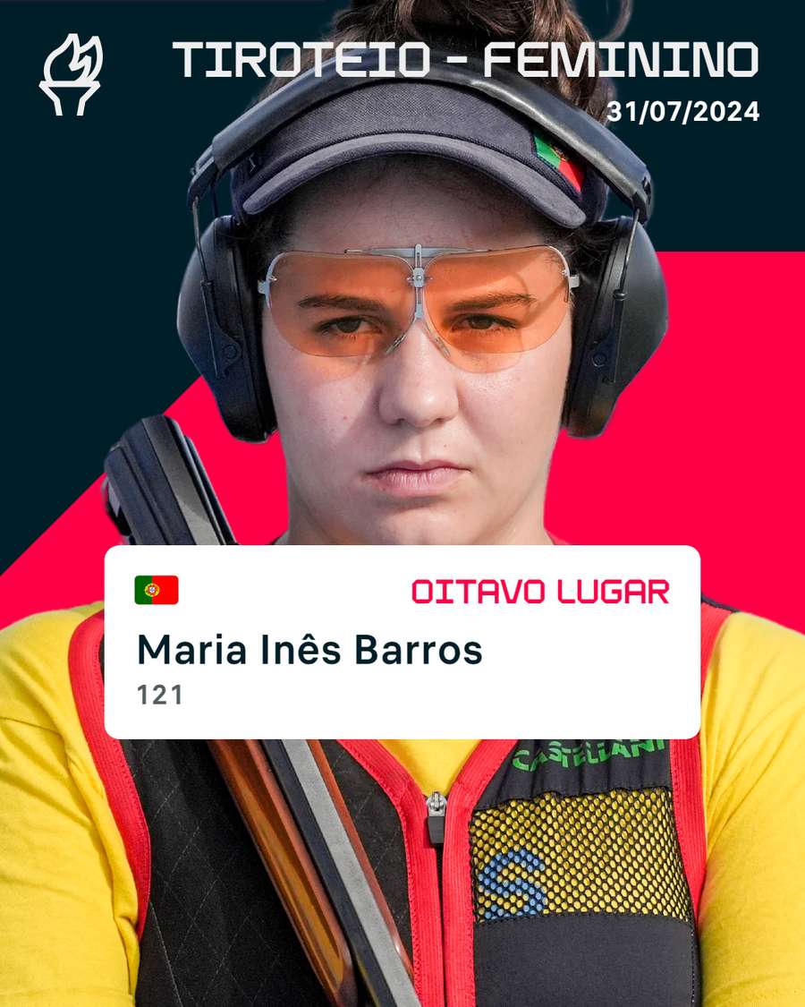 A pontuação de Maria Inês Barros