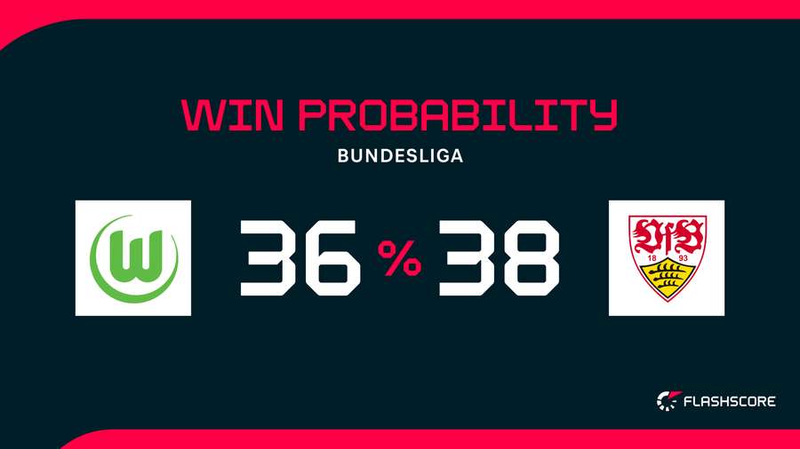 Win Probability