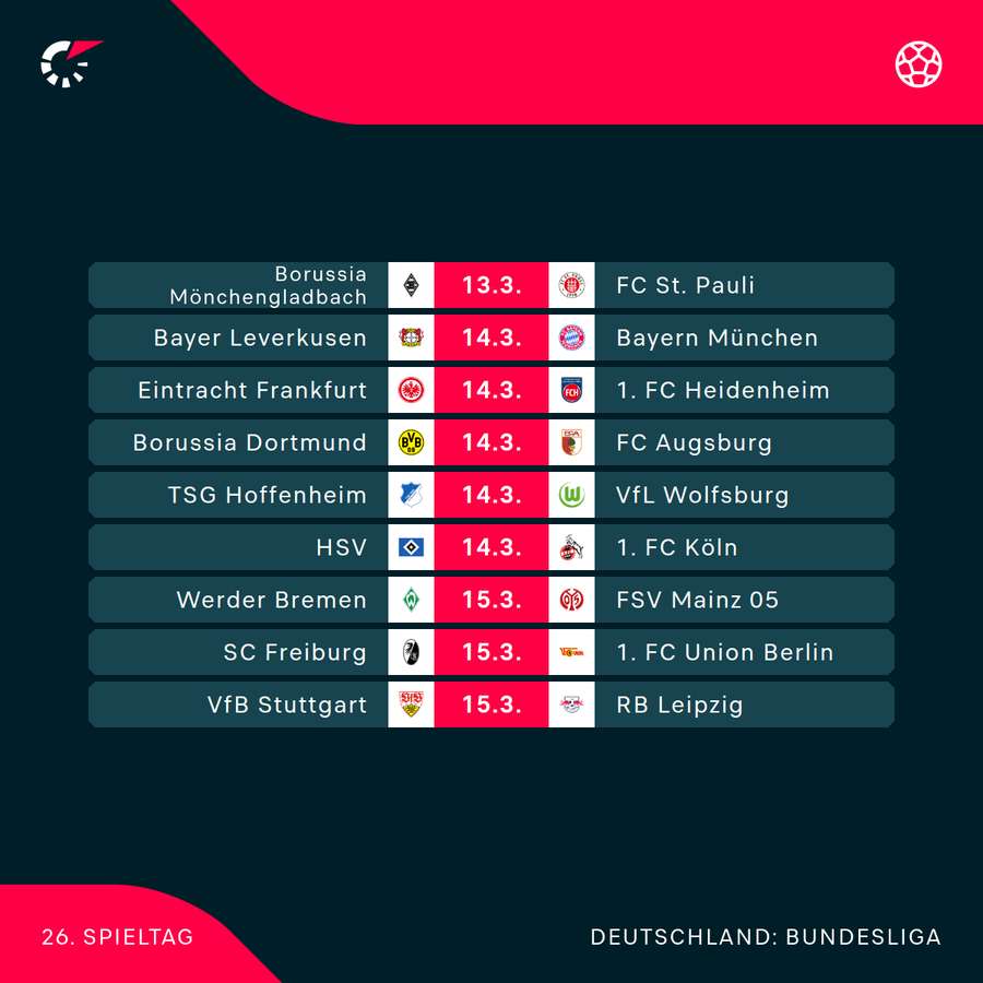 Spieltag 26 in der Übersicht
