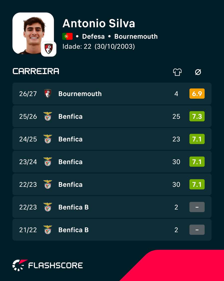 Os números de António Silva Os números de António Silva