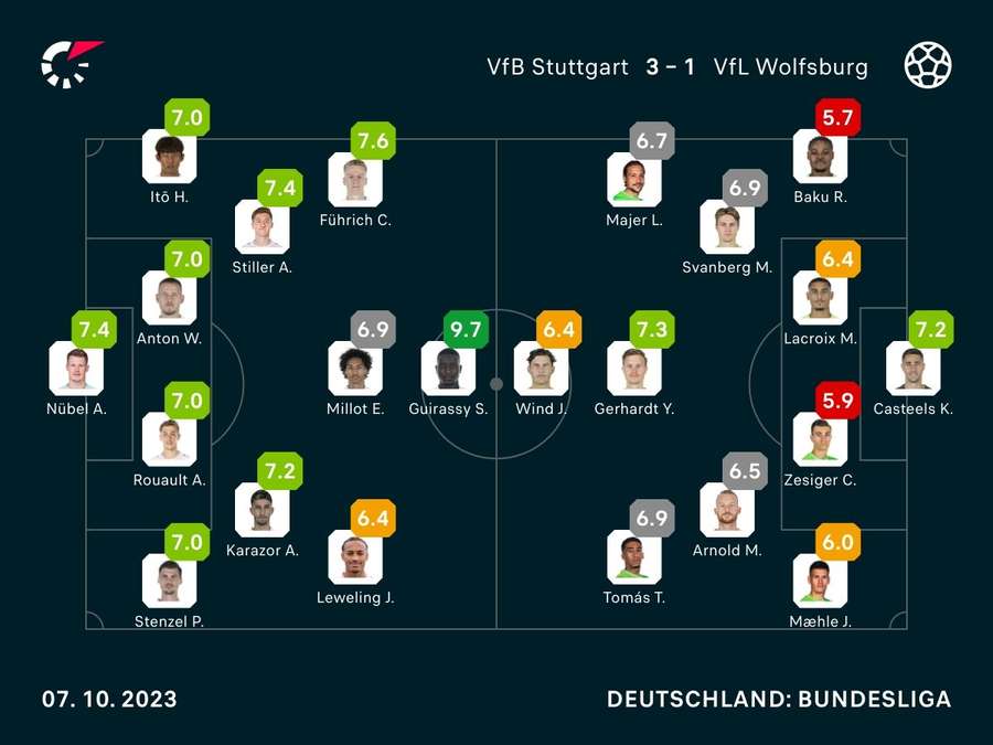Noten: Stuttgart vs. Wolfsburg