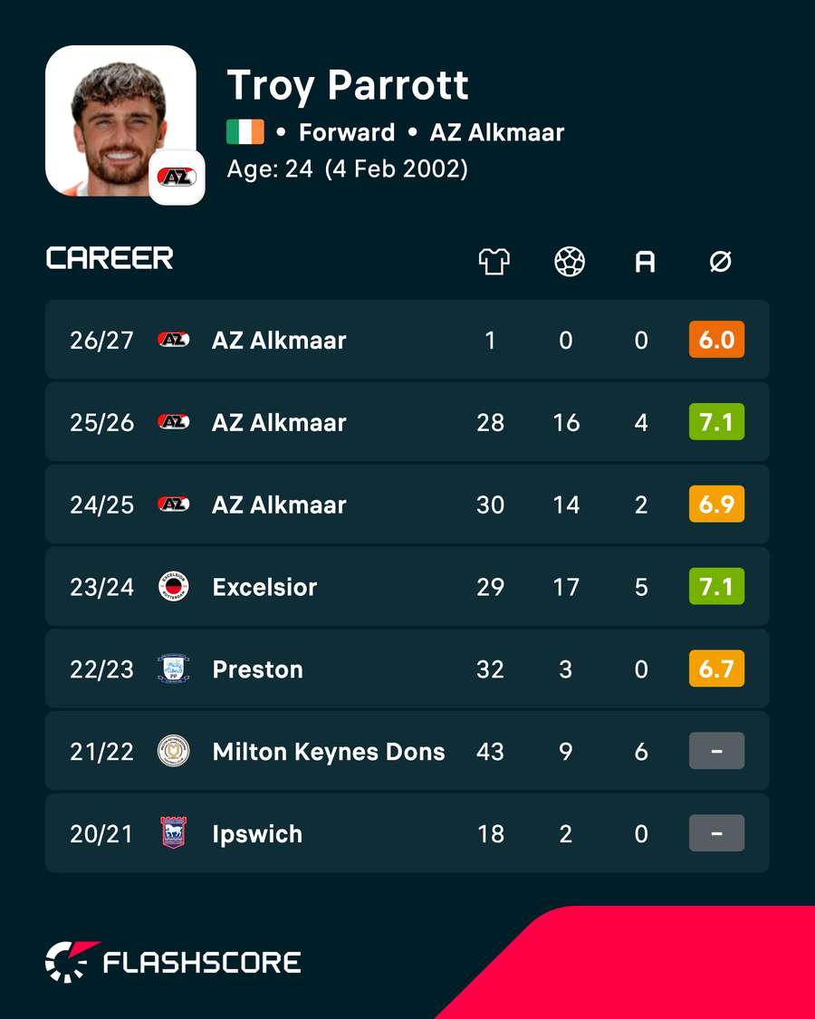 Key match stats