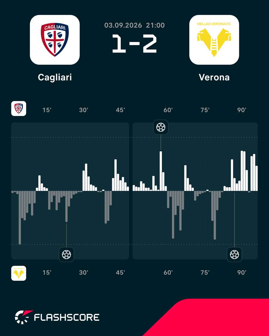 O ímpeto do jogo