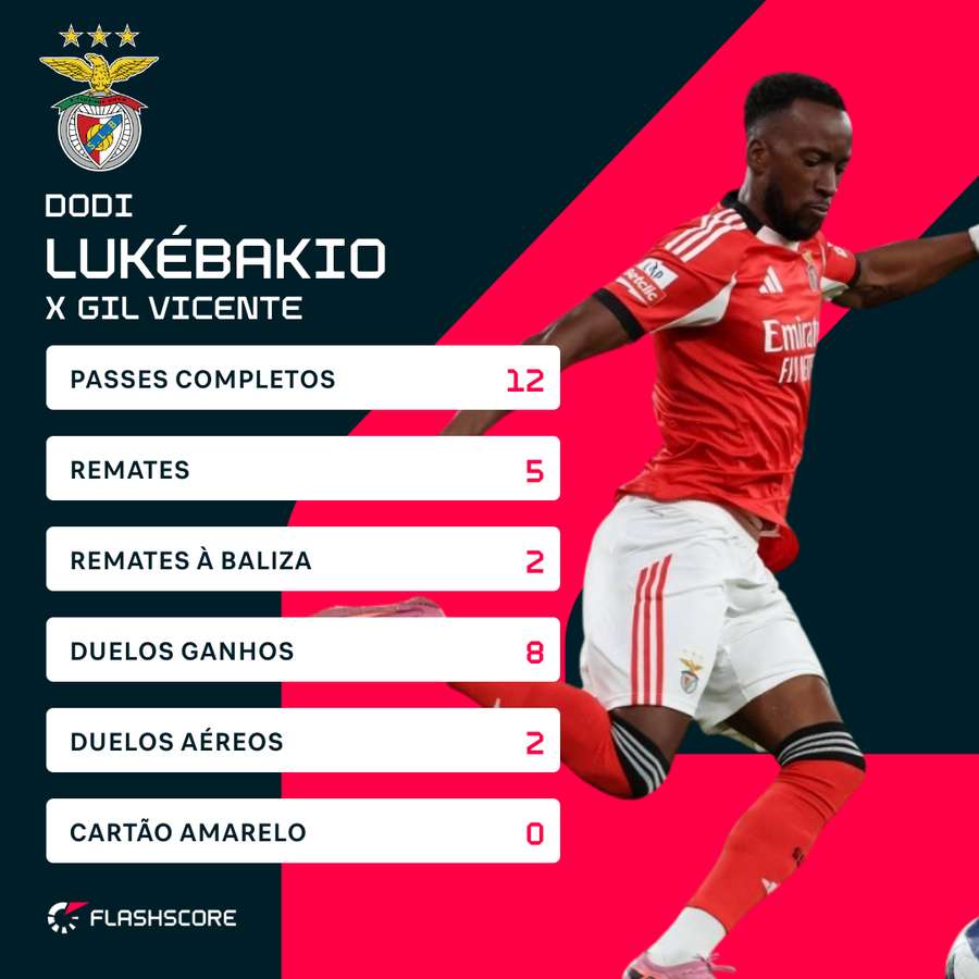 Lukebakio é o melhor jogador da 7.ª jornada para o Flashscore