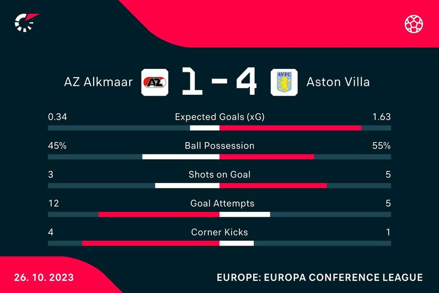 Match stats