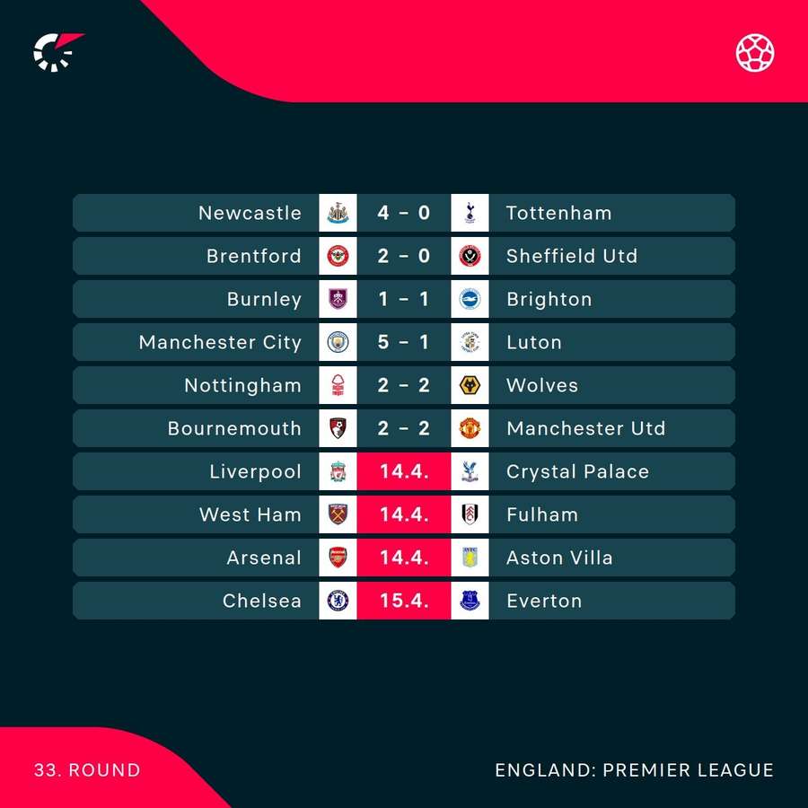 Premier League games