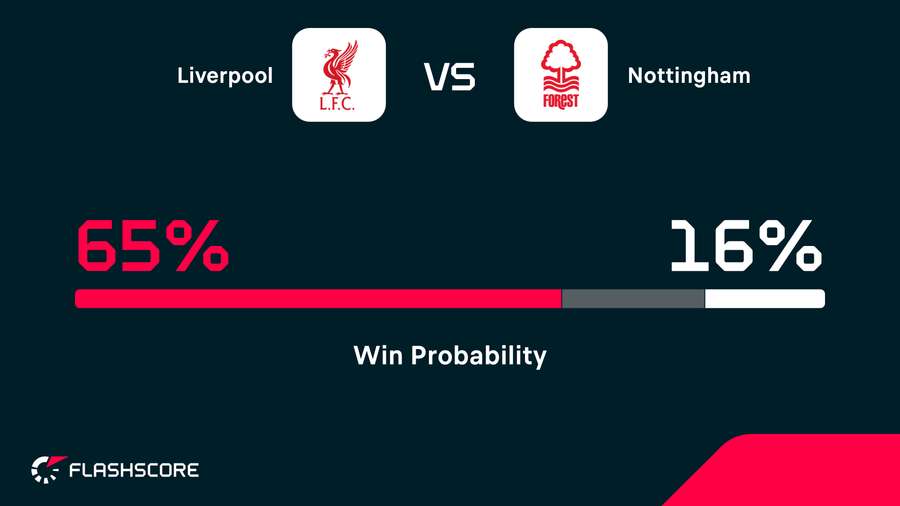 Win probability
