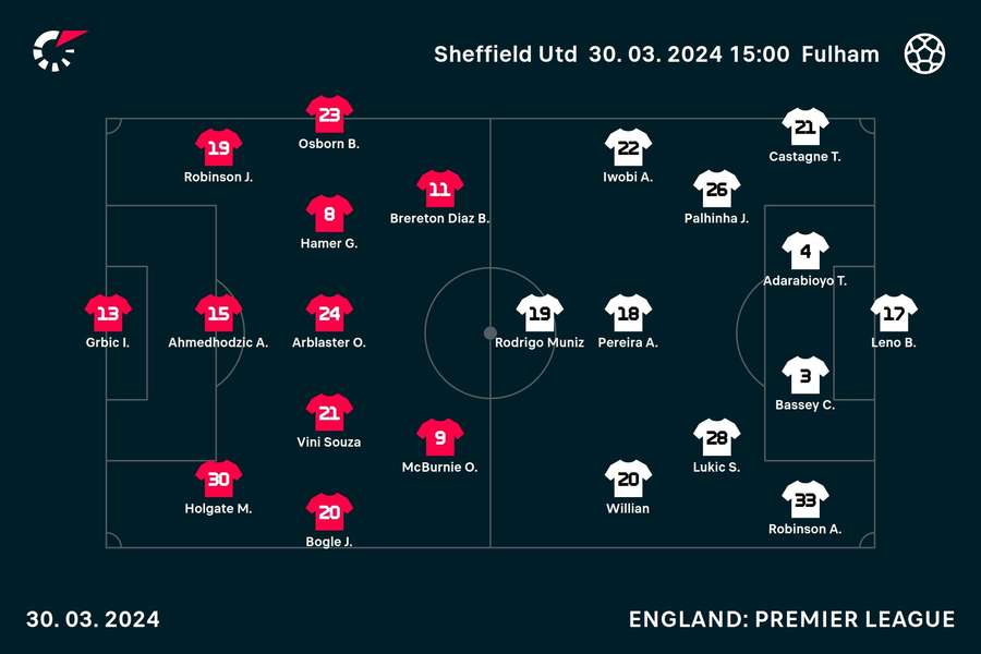 Sheffield United v Fulham