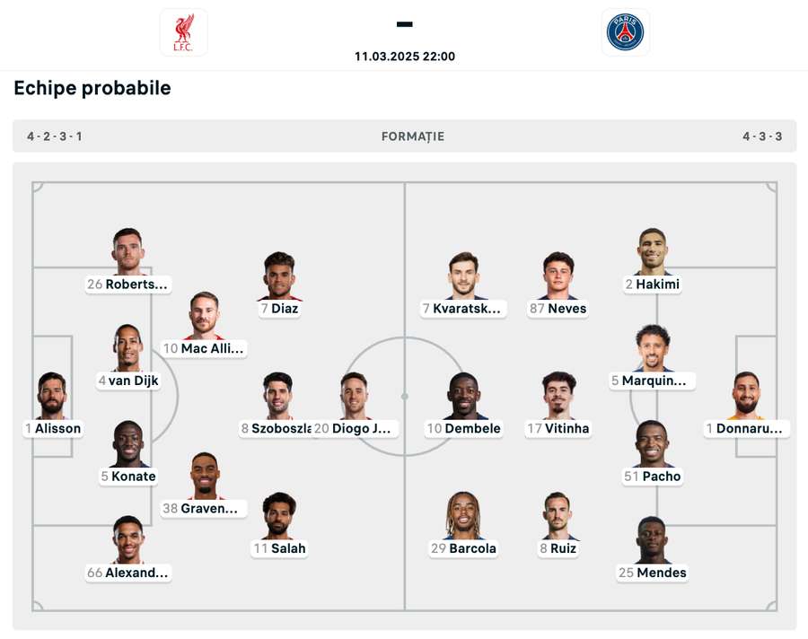 Echipe probabile la meciul Liverpool - PSG
