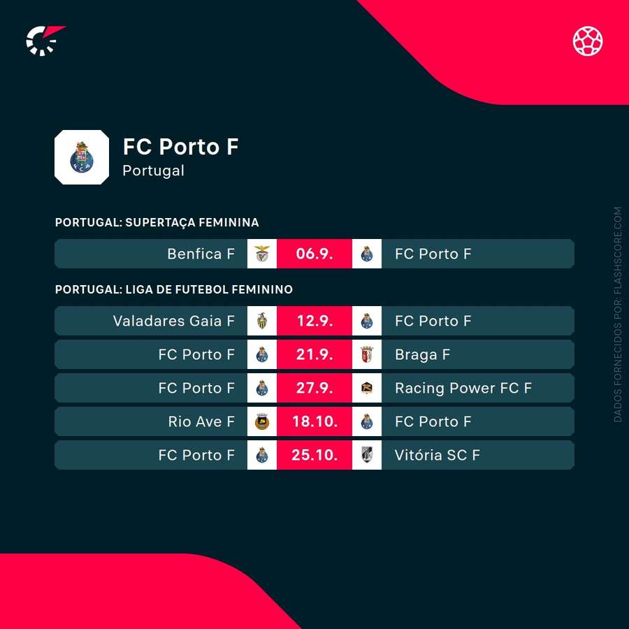 Os próximos jogos do FC Porto Os próximos jogos do FC Porto