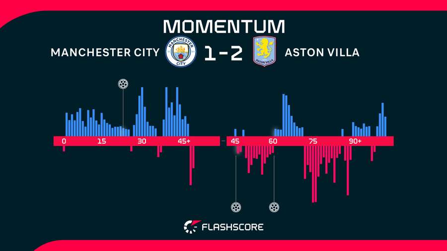 Momentum Momentum