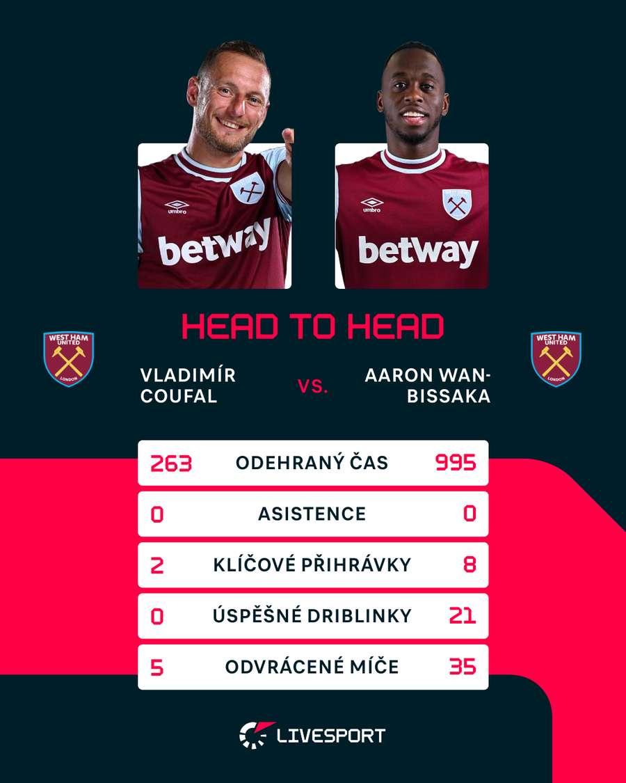Porovnání levých obránců West Hamu.