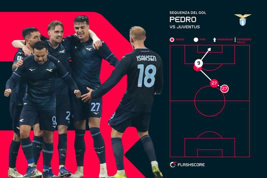 La sequenza del gol di Pedro