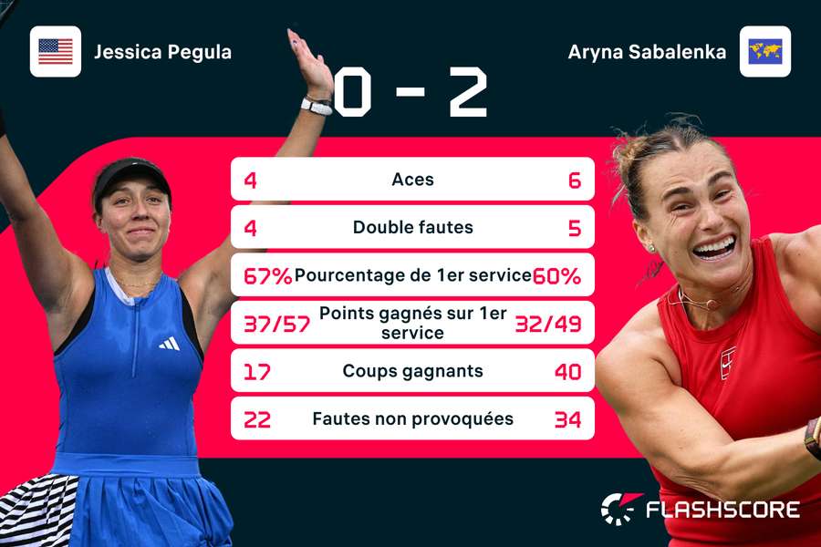 Une finale de haut niveau.