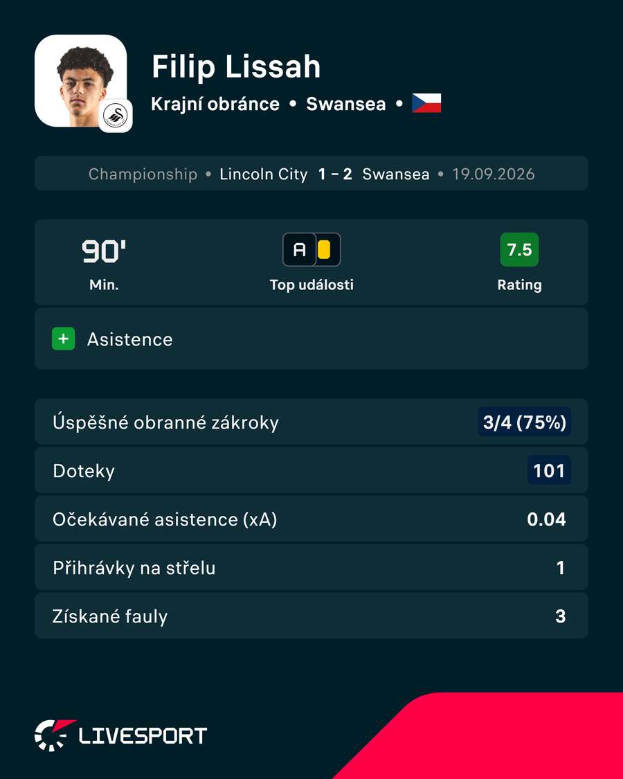 Lissahovy statistiky proti Lincolnu. Lissahovy statistiky proti Lincolnu.