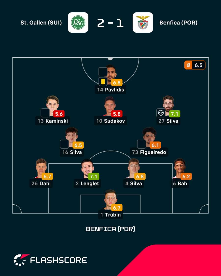 Onze do Benfica em St. Gallen Onze do Benfica em St. Gallen