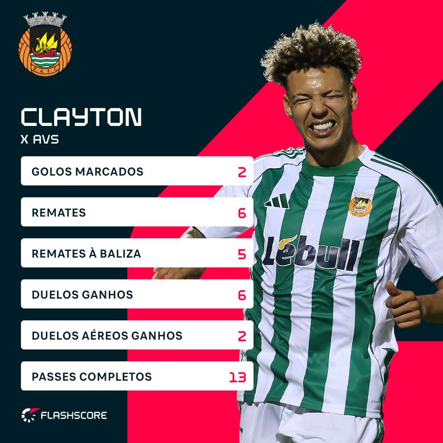 Clayton bisou diante do AFS