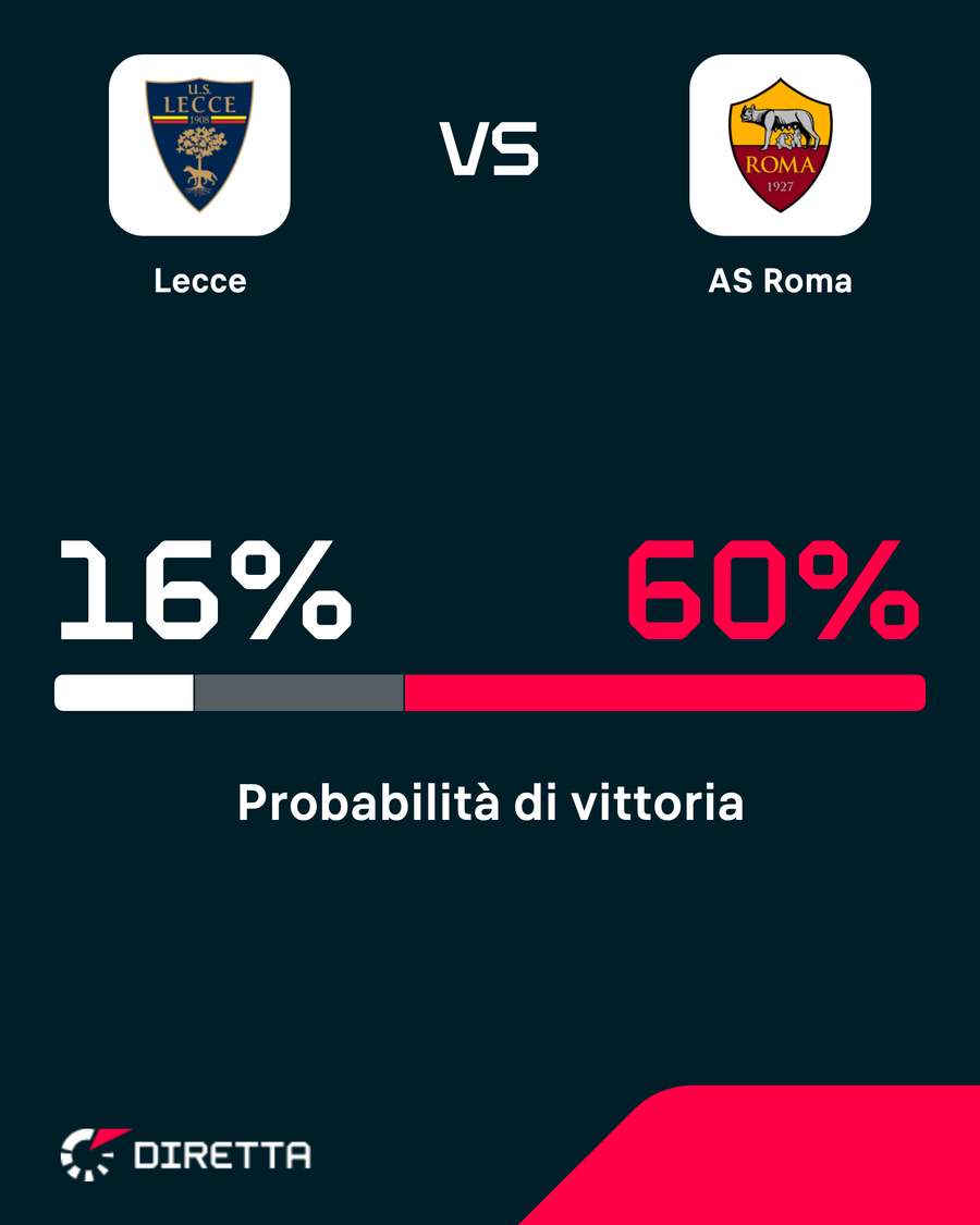 Roma favorita