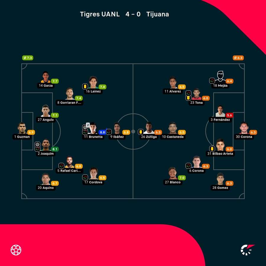 Las notas de los jugadores. Las notas de los jugadores.