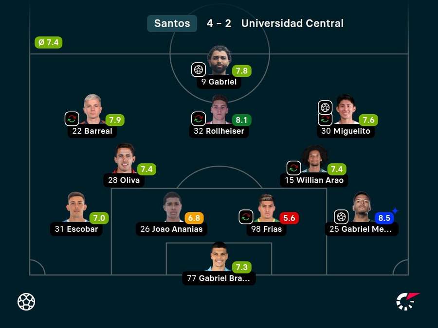 Notas dos titulares do Santos contra a UCV