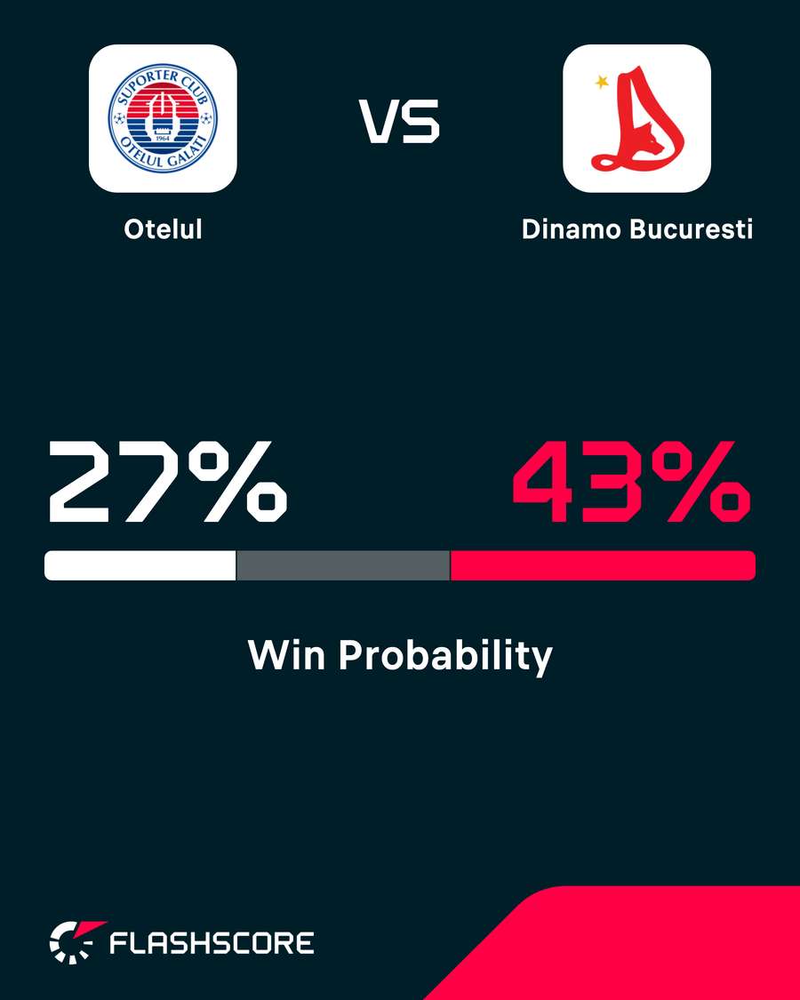 Probabilitate victorie Probabilitate victorie
