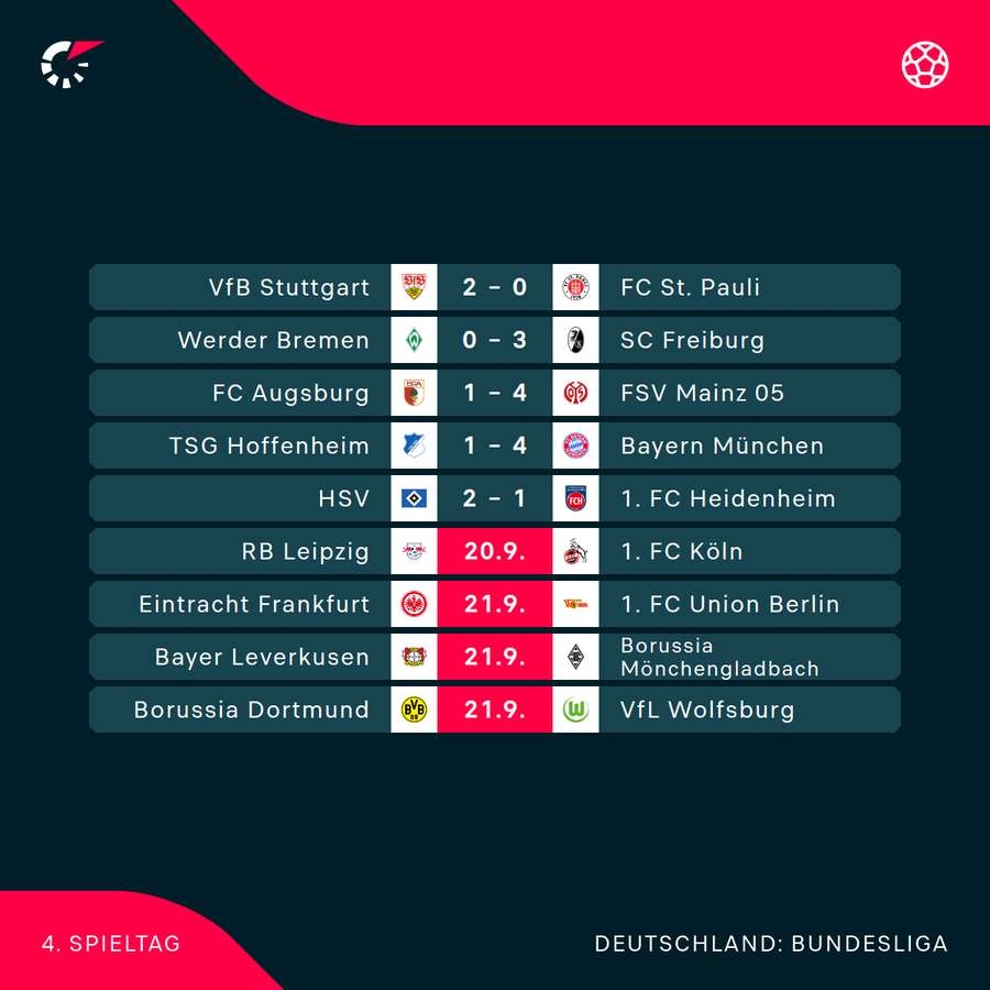 Bundesliga: Der 4. Spieltag im Überblick Bundesliga: Der 4. Spieltag im Überblick