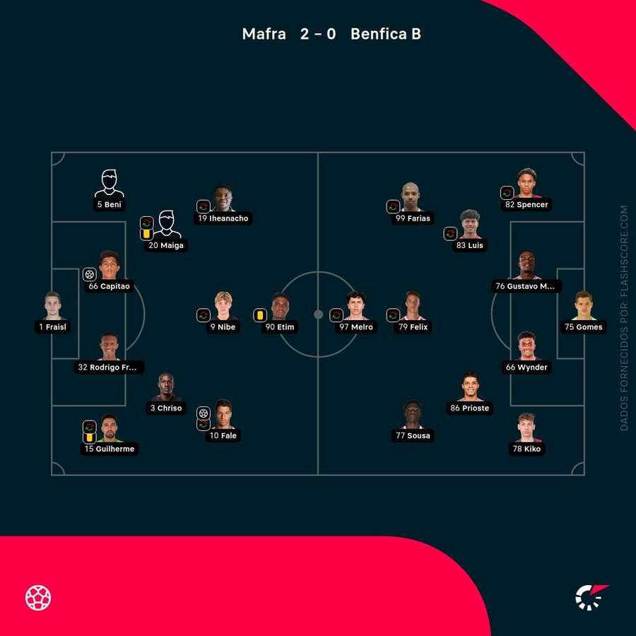 Os onzes das duas equipas Os onzes das duas equipas