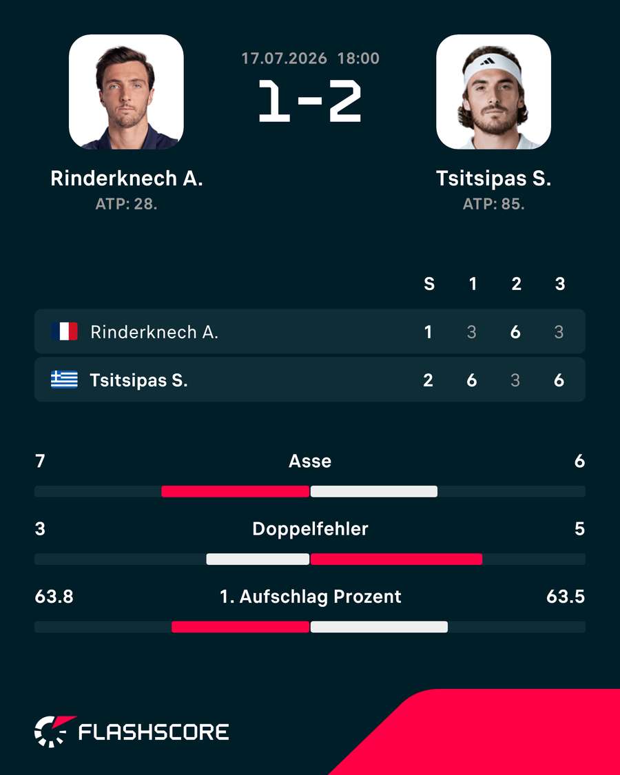 Statistiken: Rinderknech vs. Tsitsipas Statistiken: Rinderknech vs. Tsitsipas