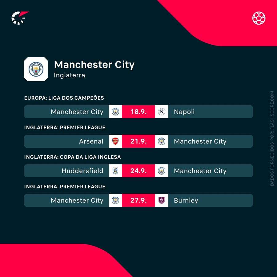 Próximos jogos do Manchester City