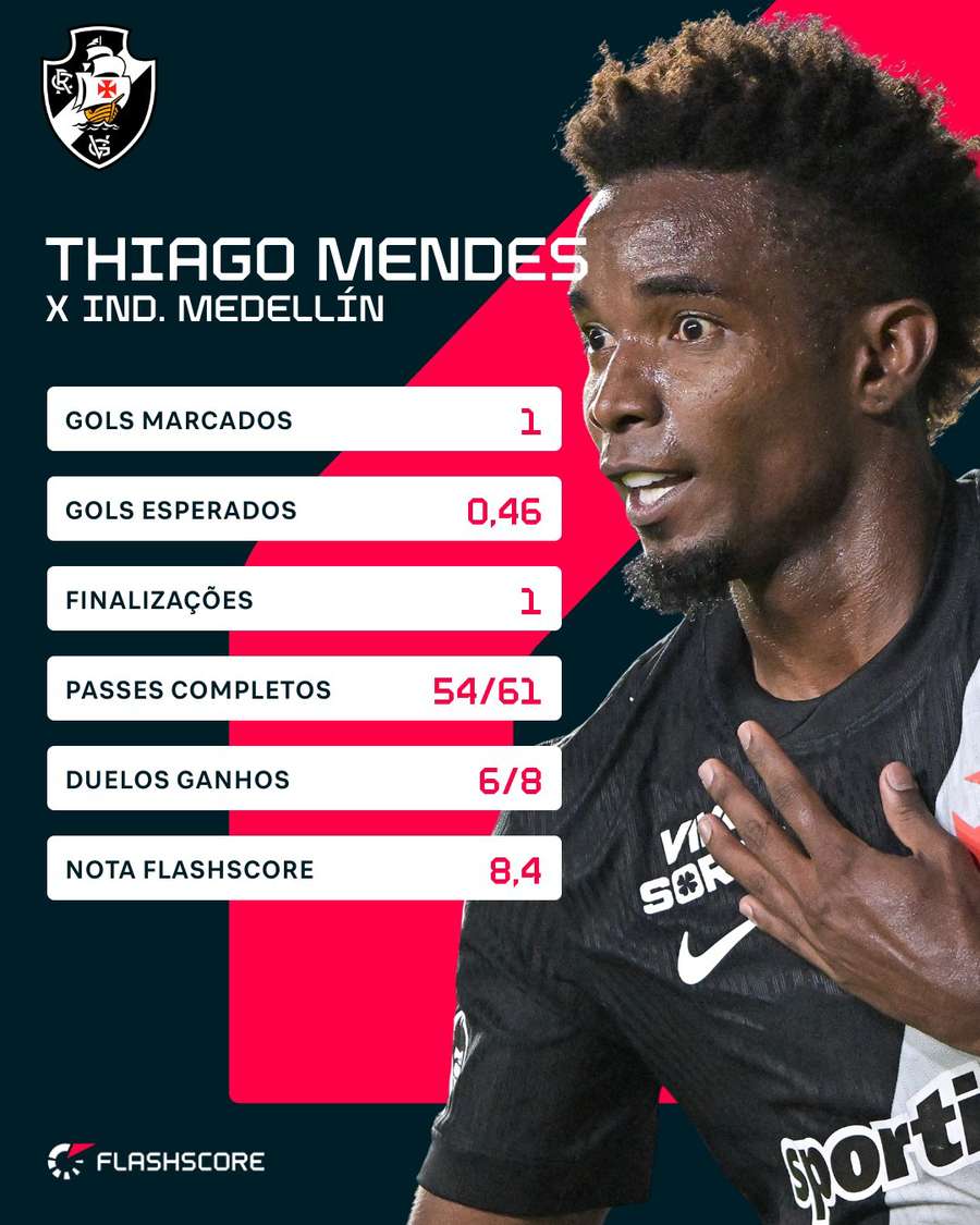 Números de Thiago Mendes em Vasco 1x0 Independiente Medellín