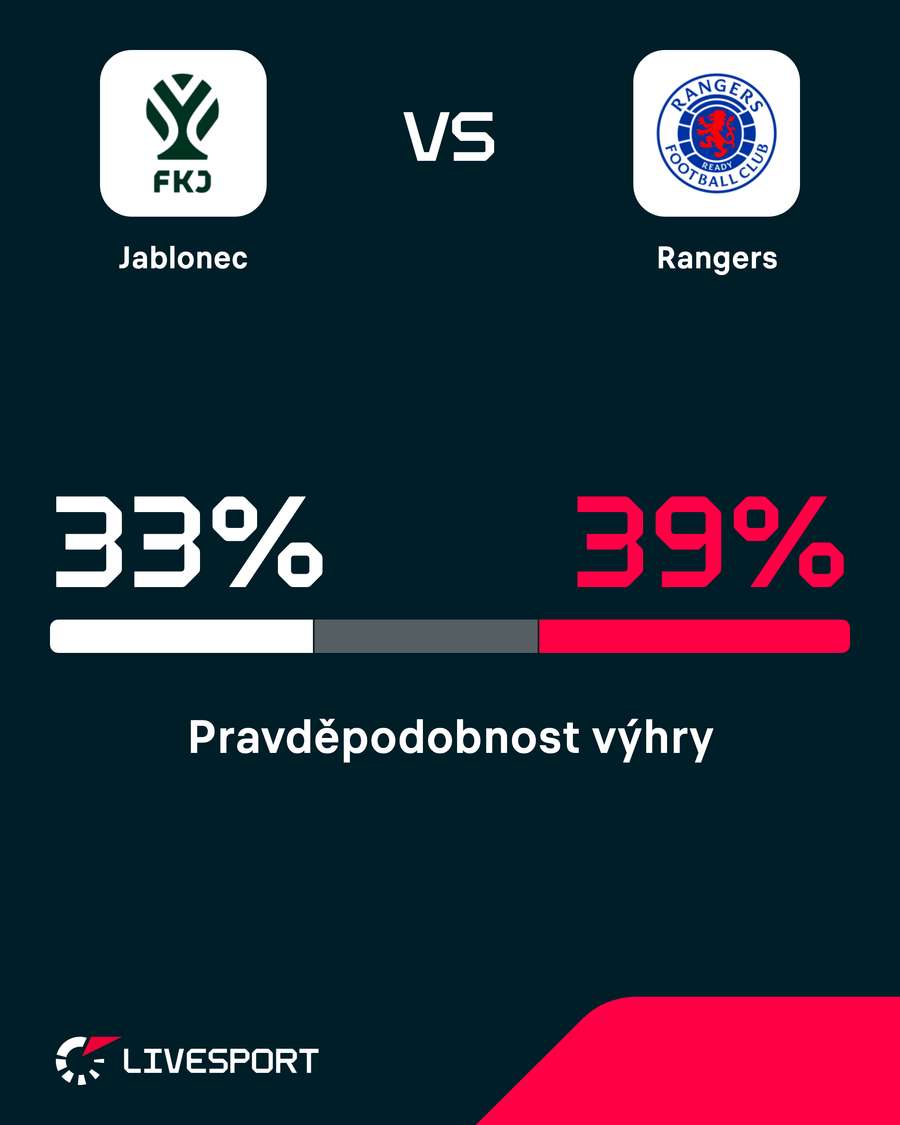 Pravděpodobnost výhry. Pravděpodobnost výhry.