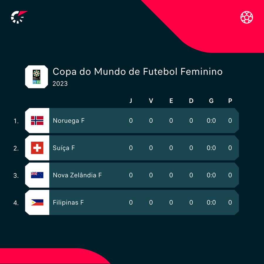 Acompanhe a copa do mundo feminina de futebol, Veja datas, horários de –  ITS!