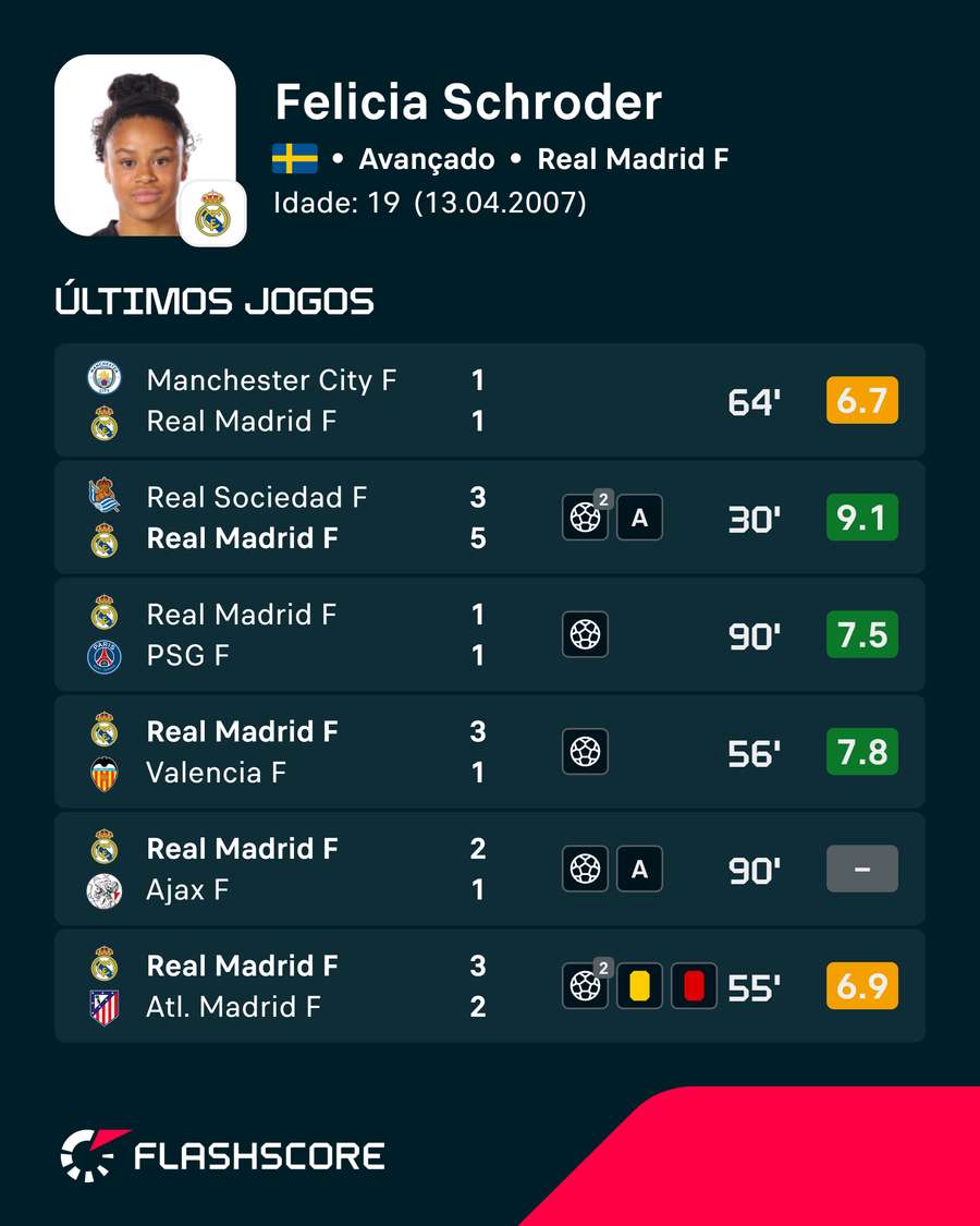 Números de Schroder