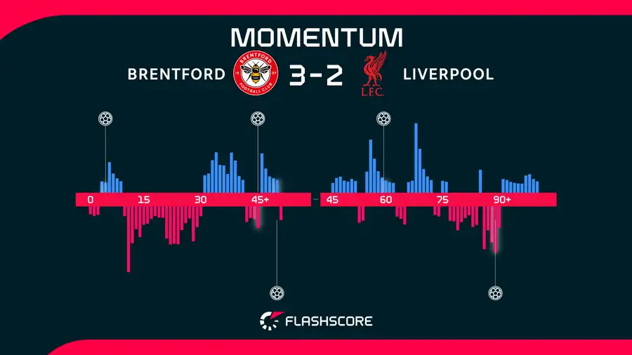 Liverpool players in action