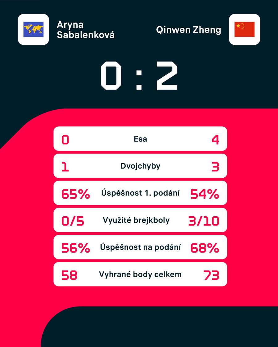 Statistiky zápasu. Statistiky zápasu.