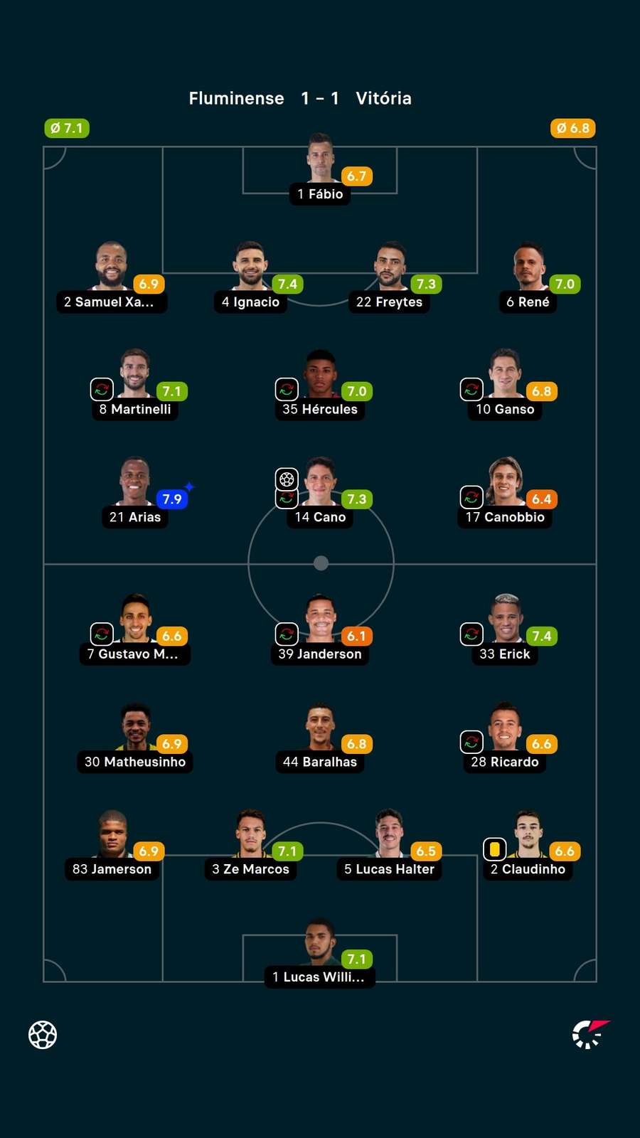 As notas dos titulares em Fluminense x Vitória