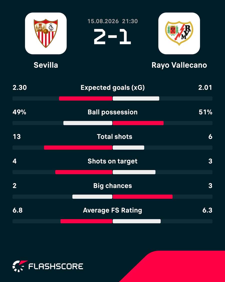 Key match stats