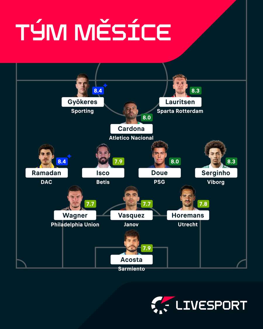 Nej 11 měsíce. Nej 11 měsíce.