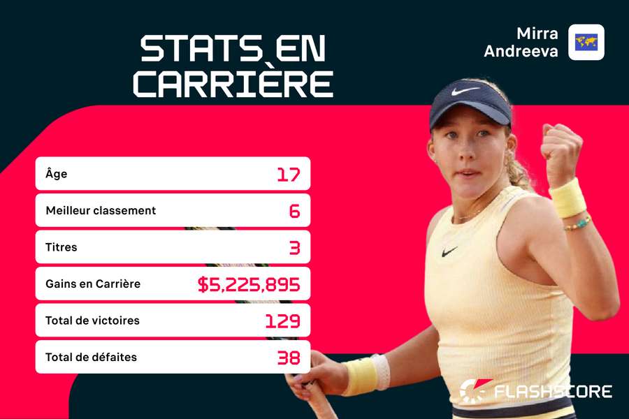 Carrière déjà impressionnante.