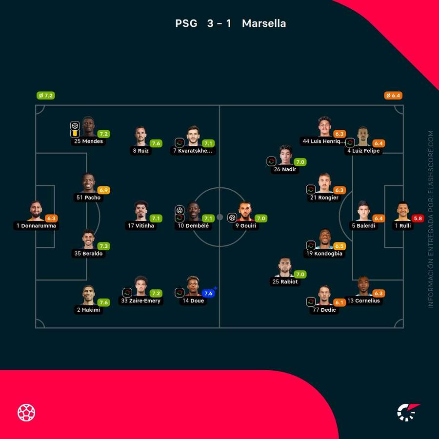 Notas del partido