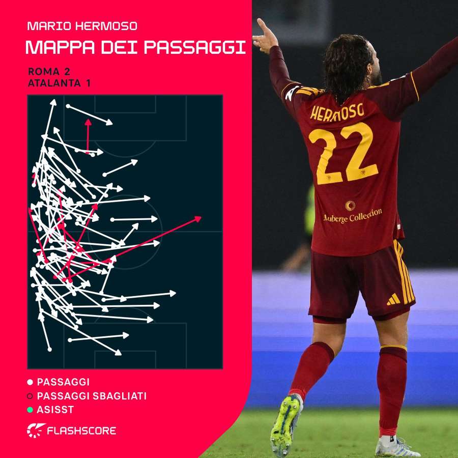 Precisione spagnola Precisione spagnola