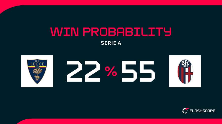 Win Probability