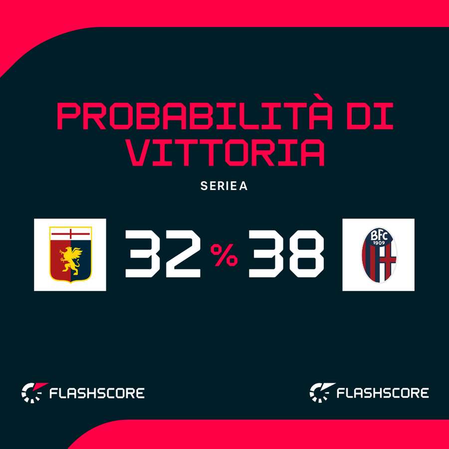 Bologna leggermente favorito