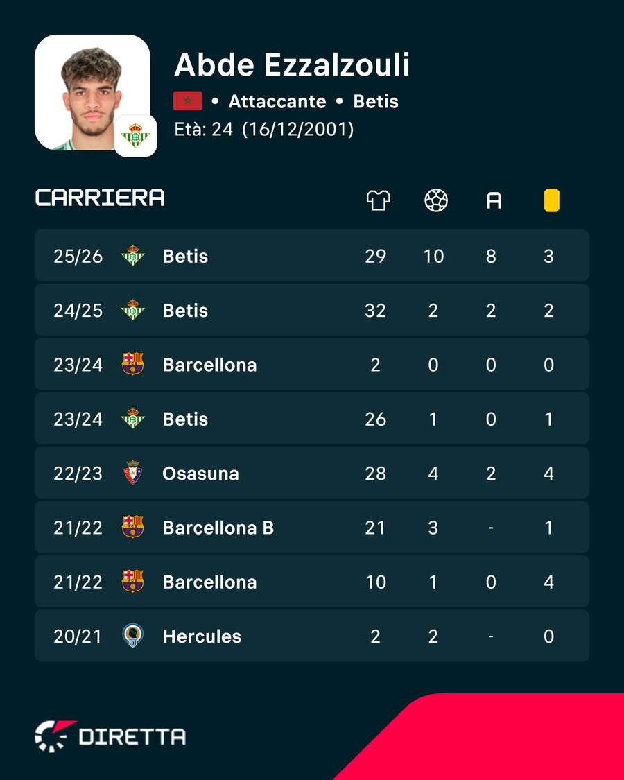 I numeri di Abde I numeri di Abde