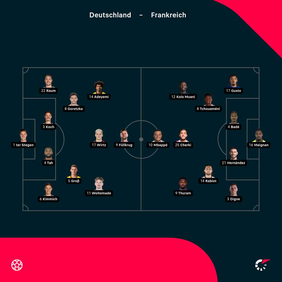 Die beiden Aufstellungen im Spiel um Platz drei