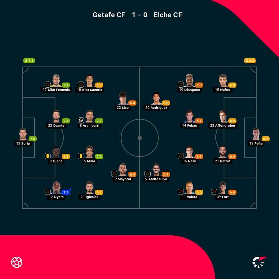 Las notas del Getafe-Elche