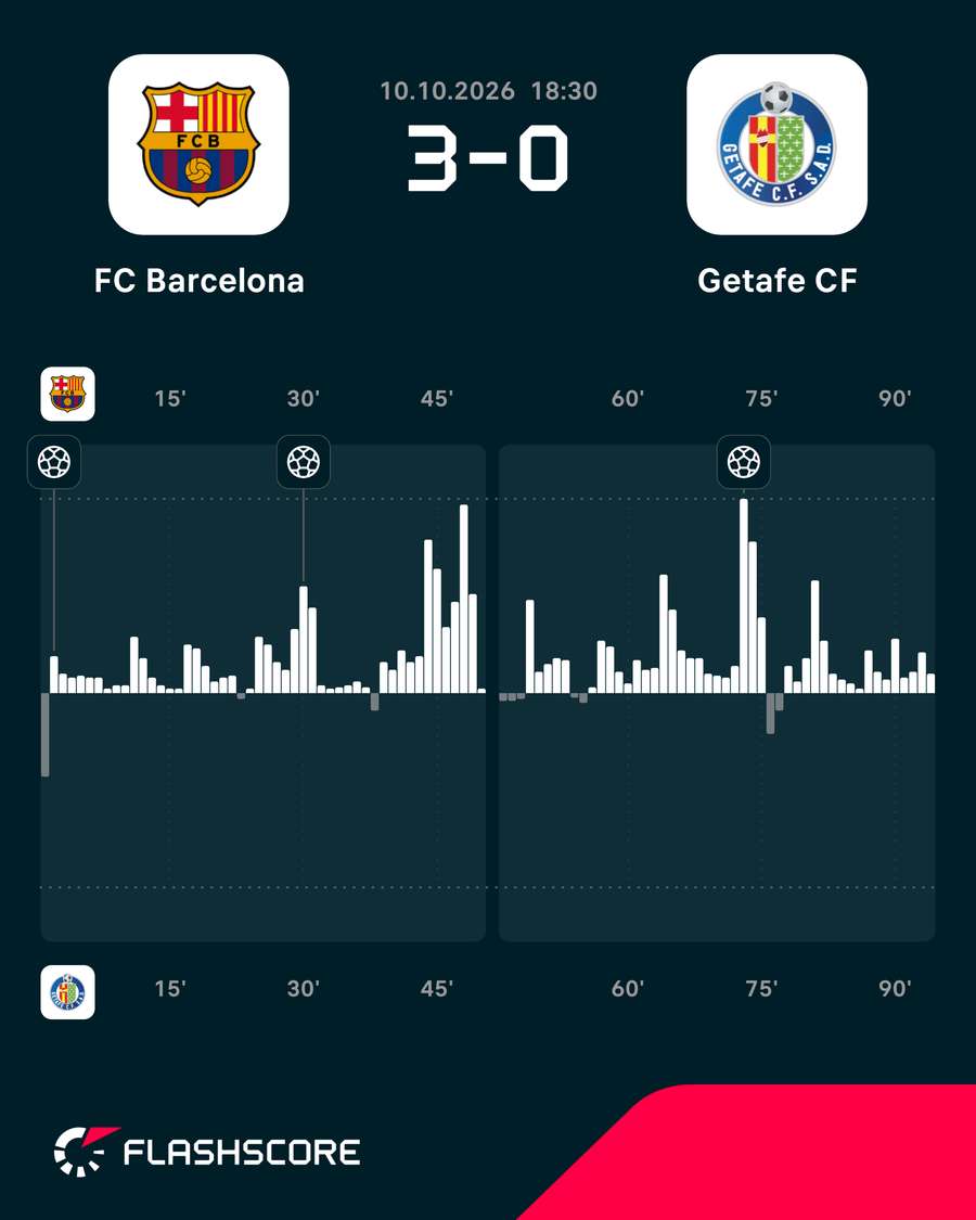 Momentos del Barcelona-Getafe Momentos del Barcelona-Getafe