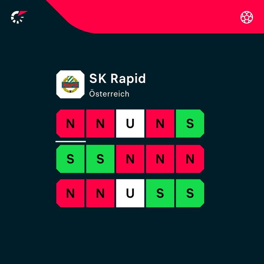 Stögers Bilanz in den letzten 15 Spielen war ausbaufähig Stögers Bilanz in den letzten 15 Spielen war ausbaufähig