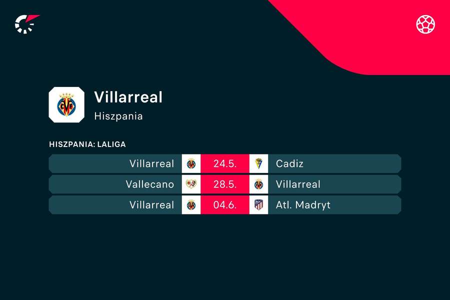 Kolejne mecze Villarreal